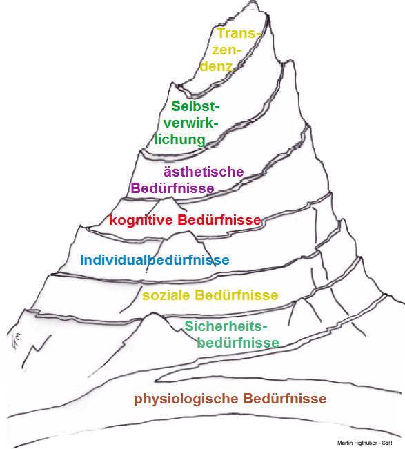 Berg   für Bedürfnisse (1-8)