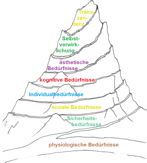 Berg   für Bedürfnisse (1-8)